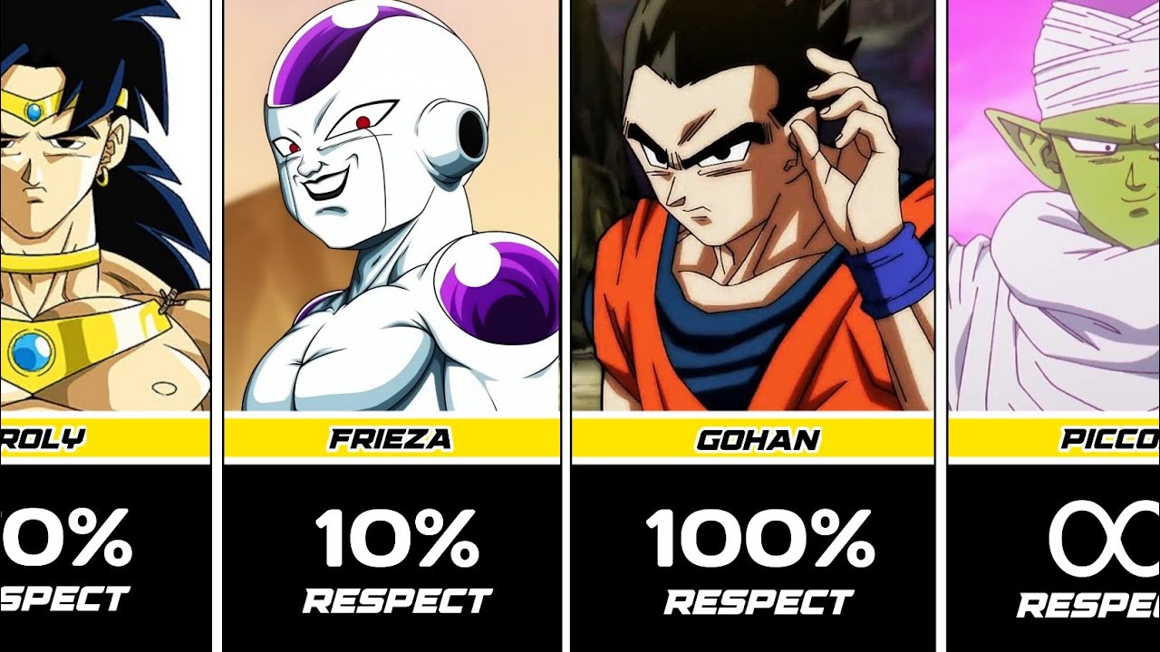 Who did respect Goku in dragonball?