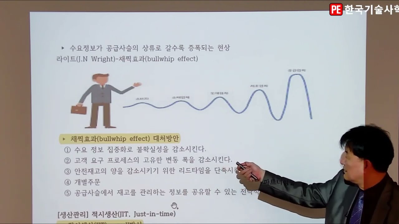 산업안전지도사 - 기업진단지도, 생산관리