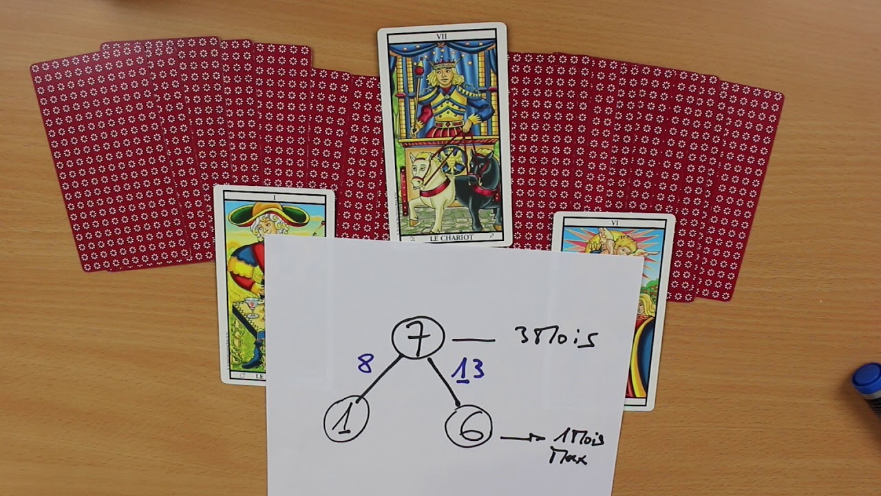 Tarot : la coupe à 1 niveau