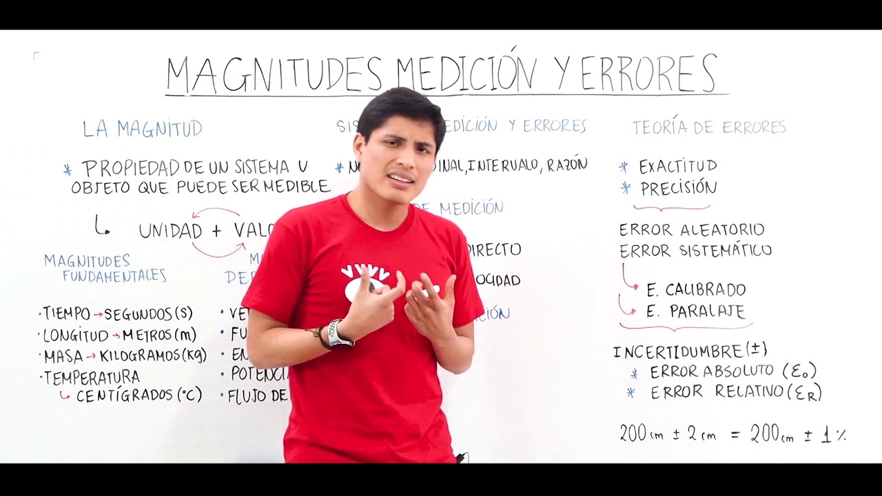 Física - Magnitudes, medición y errores