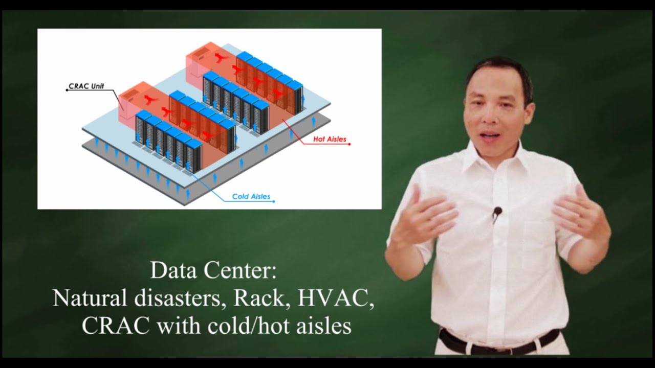 CRAC System with cold/hot aisles in Data Center