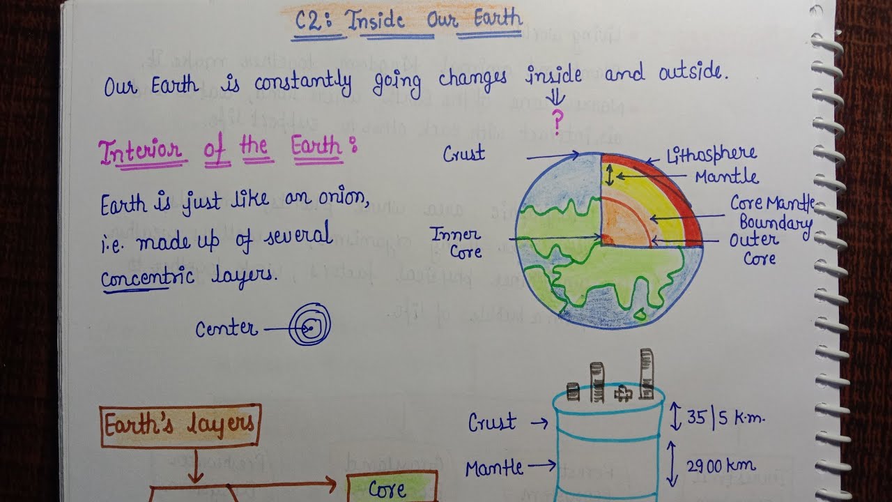 Class 7||Ch.2 || Geography || Summary Notes || Inside our Earth || Ncert with Aditi