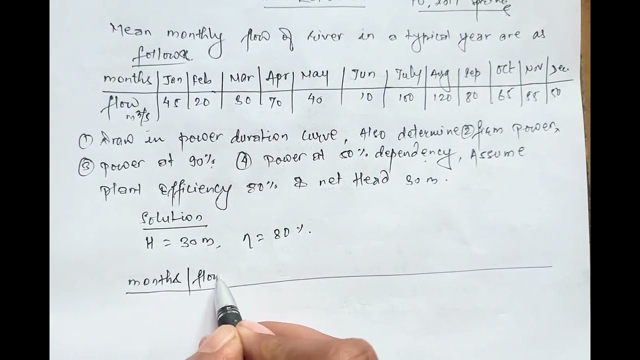 Primary Energy & Firm Power Explained | TU | POU | PU | Power Duration Curve