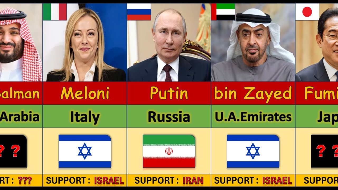 100 Countries State Leaders Who SUPPORT Israel or Iran