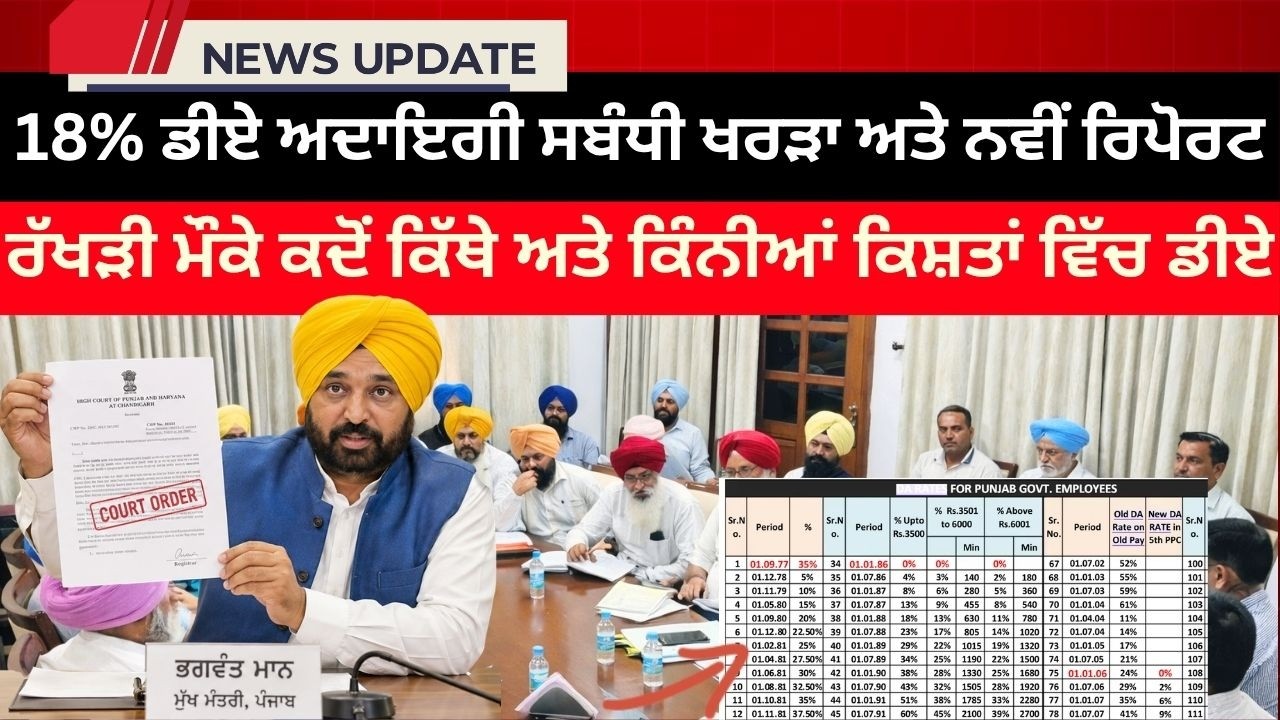 Punjab 6th pay commission latest news || 6th pay commission Pay Scales || OPS & Salary Hike 42