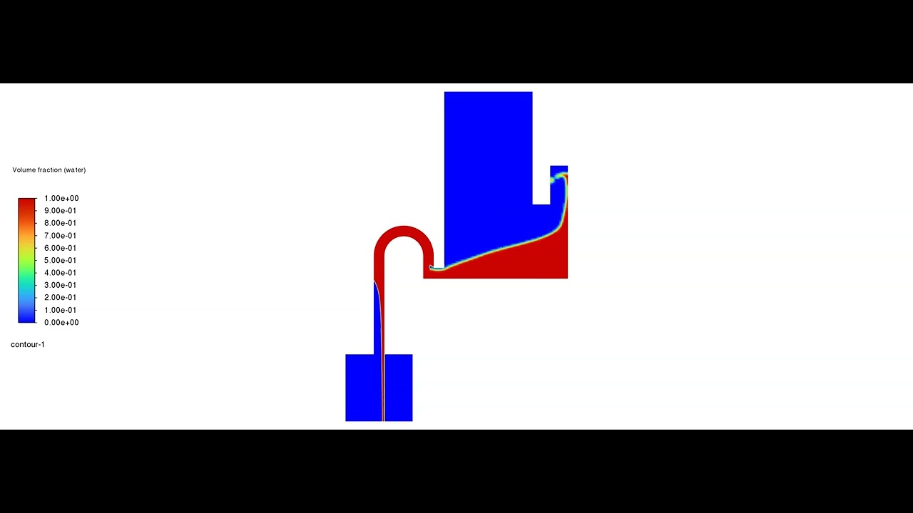 CFD simulation of siphon water tank