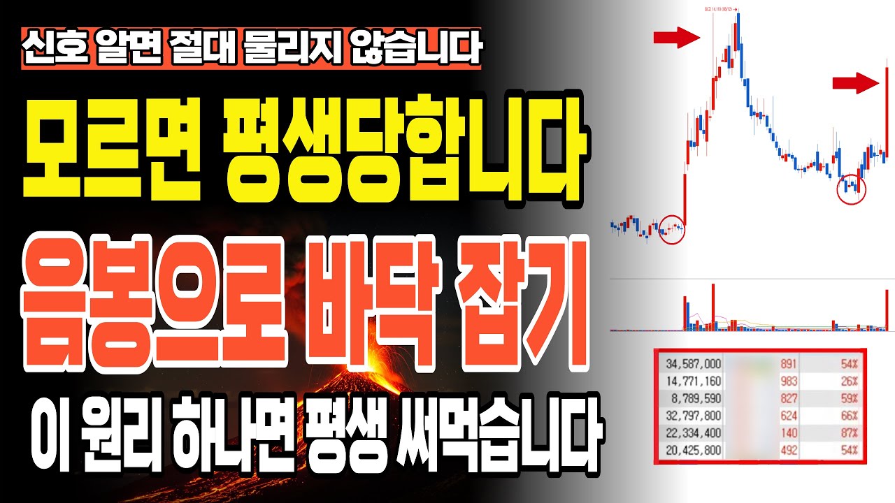 '고민하다 공개 합니다 음봉으로 바닥 잡는 기법' 이 신호 알면 절대 물리지 않습니다(평생 써먹는 빨간거래량 음봉패턴)