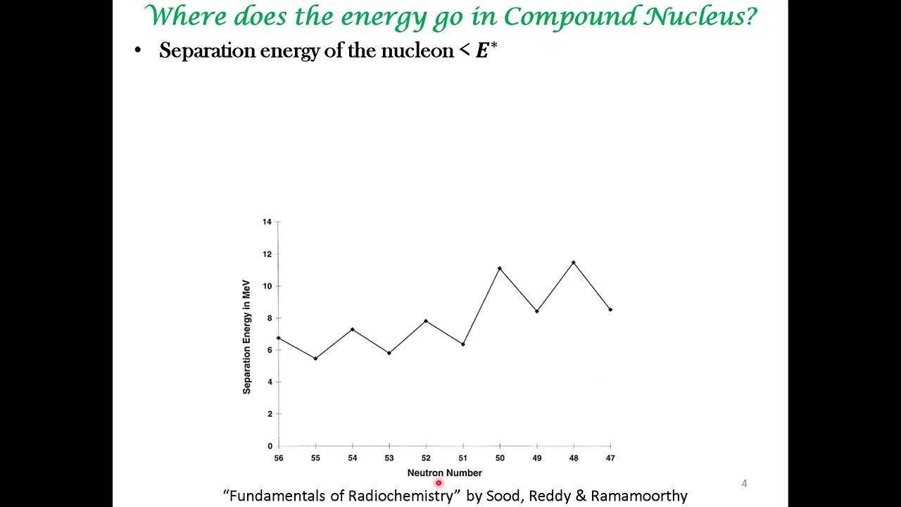 Introduction to Compound Nucleus Reaction Theory