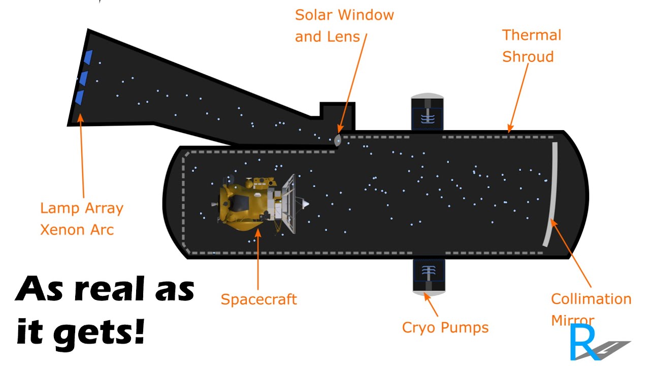 Space Simulation Chamber - It's more than just creating a Vacuum.