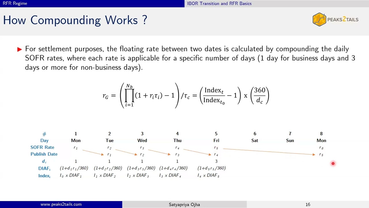 SOFR - 3. Floating Rate under SOFR