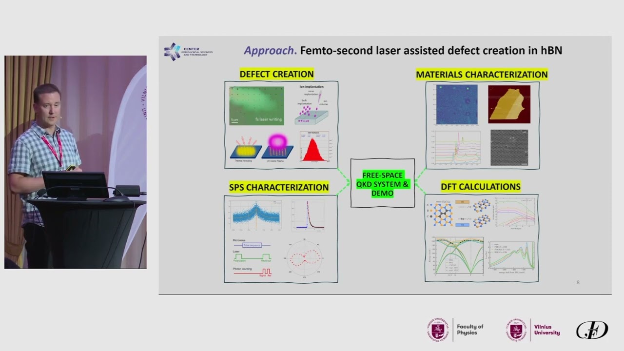Tadas Paulauskas (FTMC) – Femtosecond creation of single-photon sources for quantum communication