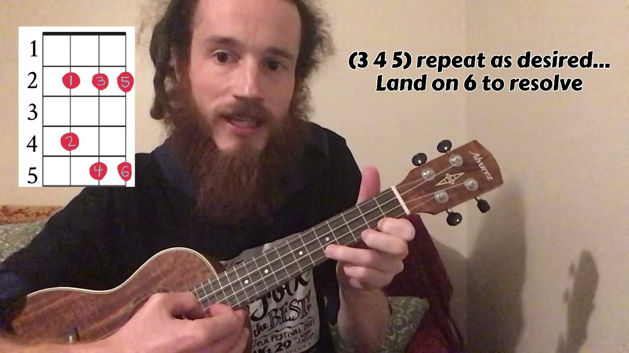 Learning a bunch of pentatonic licks on the UKULELE
