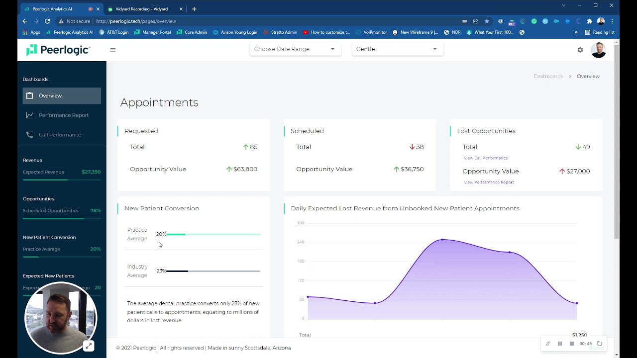 Dental Practice Management & New Patient Conversion Rates With Peerlogic