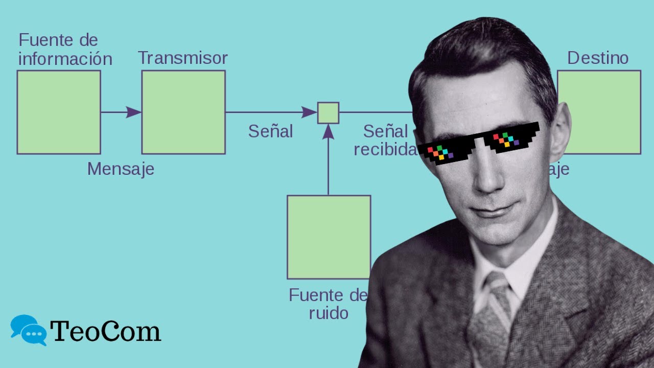 Modelo de Shannon y Weaver I Teorías de la Comunicación