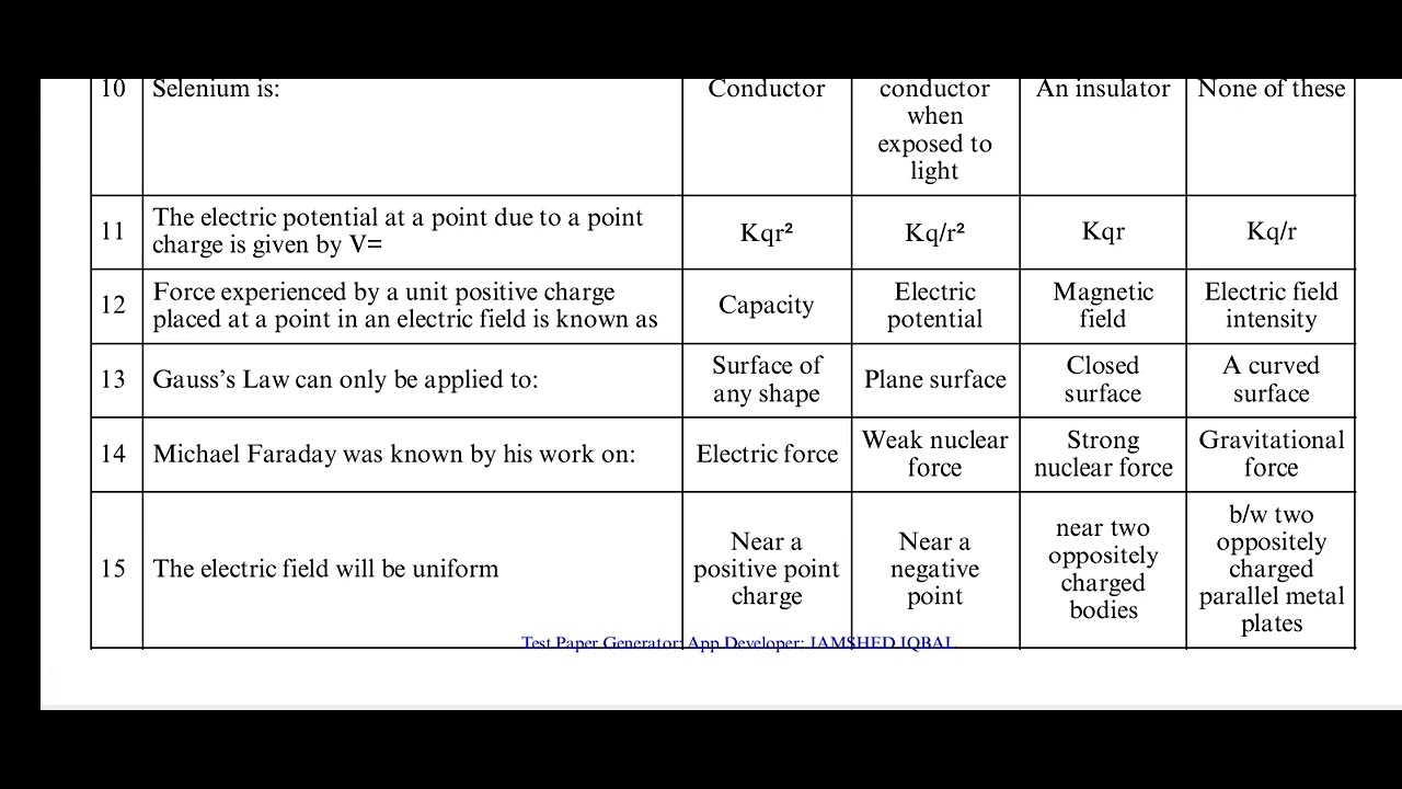 Chapter no.12 #important_MCQs. # #2nd_year #physics.
