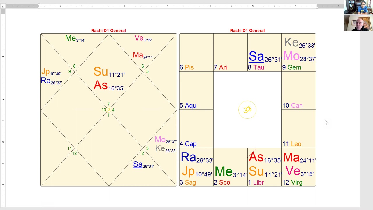 How to qualifiy Melafic Yogas in a horoscope (marcboney.com)