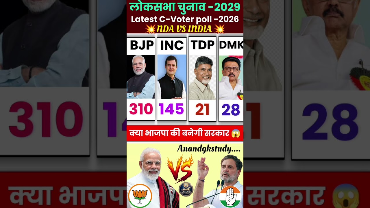 🔥 2029 Lok Sabha Election Opinion  Will Win?Poll 😱 | BJP vs Congress | Who will win #bjp #tdp #tmc