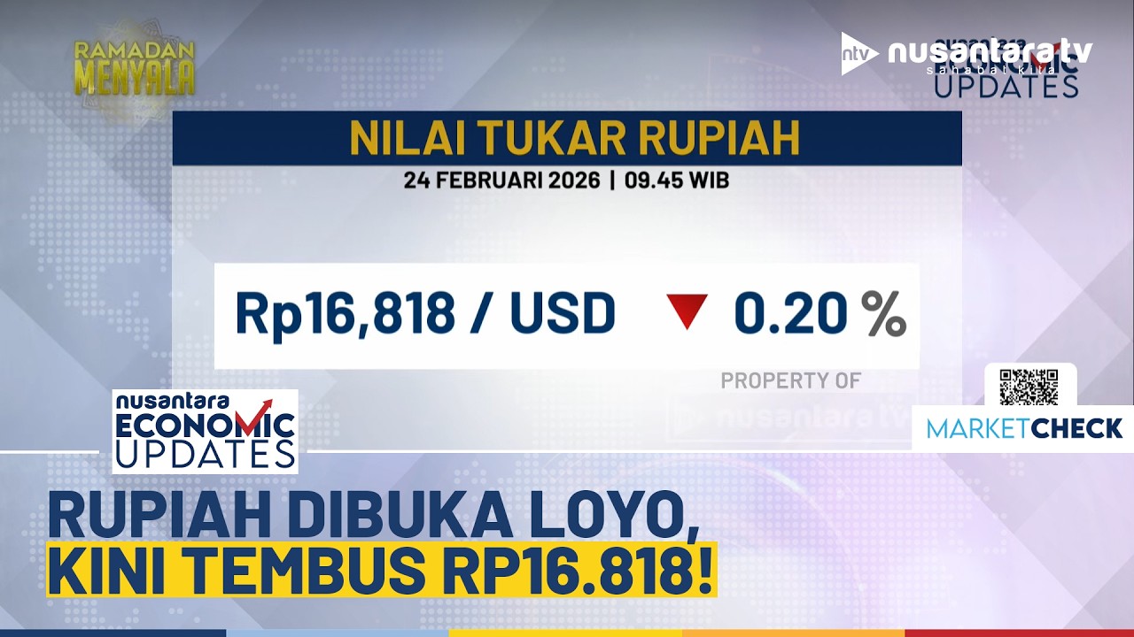 Rupiah Dibuka Melemah ke Level Rp16.818 per Dolar AS di Tengah Gejolak Global | NEU