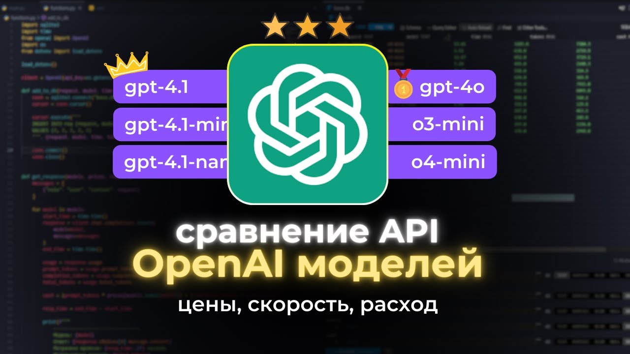 Сравнение моделей OpenAI: скорость, стоимость, расход токенов
