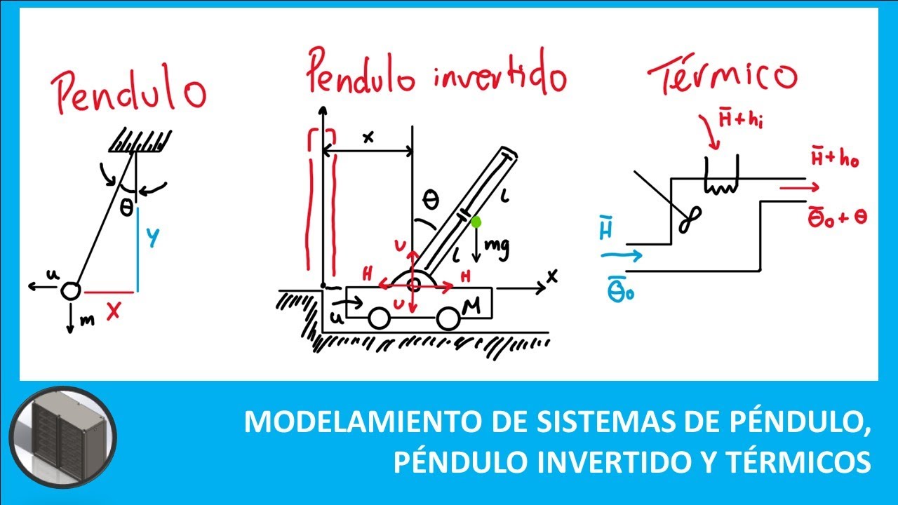 MODELAMIENTO DE SISTEMAS PÉNDULO, PÉNDULO INVERTIDO Y TÉRMICOS - CURSO DINÁMICA DE SISTEMAS