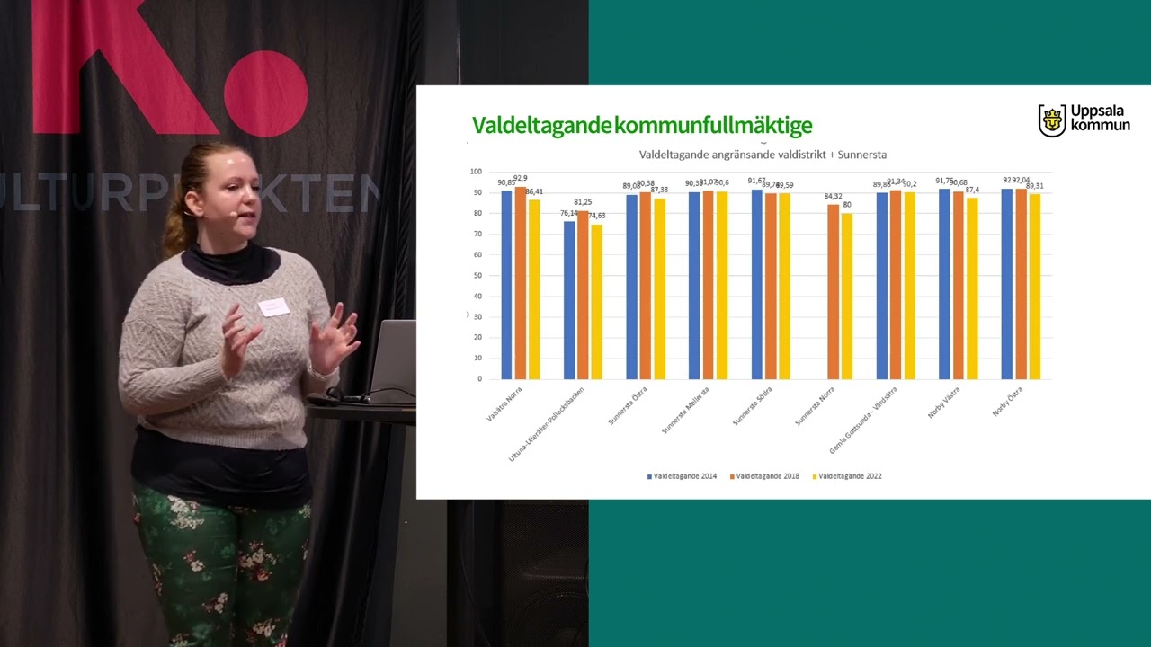 Weronica Öhrt presenterar valdeltagandet i Gottsunda