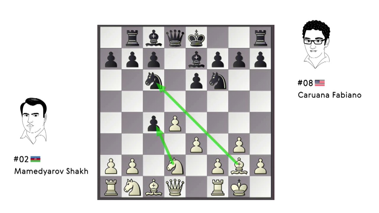 Opening Choice of the Day: Mamedyarov - Caruana / Candidates 2018 / Round 10 /