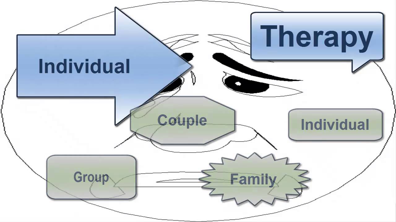 Shrink's Talk Therapies for Depression