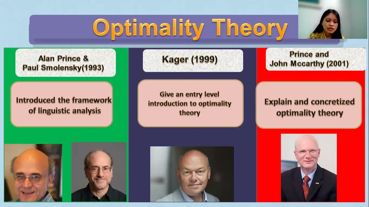 Optimality Theory                    #vocabulary  #englishlearning #englishstories #Grammar