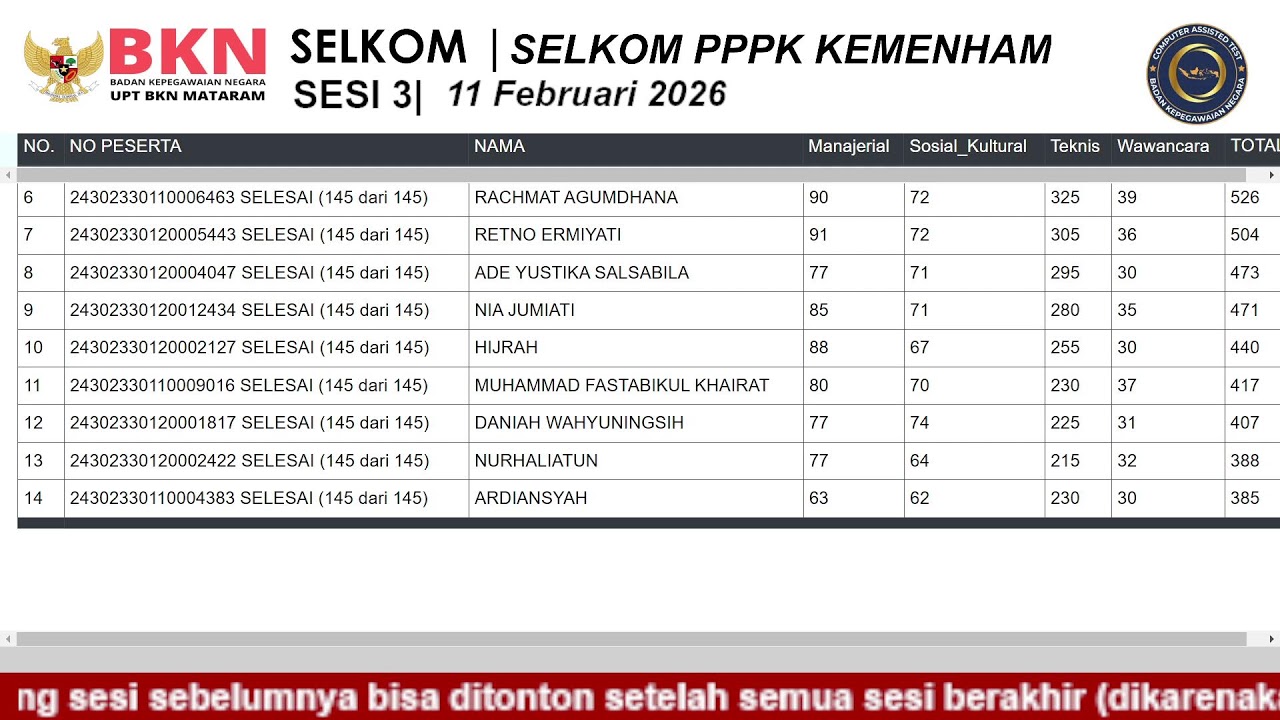 SELKOM PPPK KEMENHAM 11022026 TILOK UPT BKN Mataram