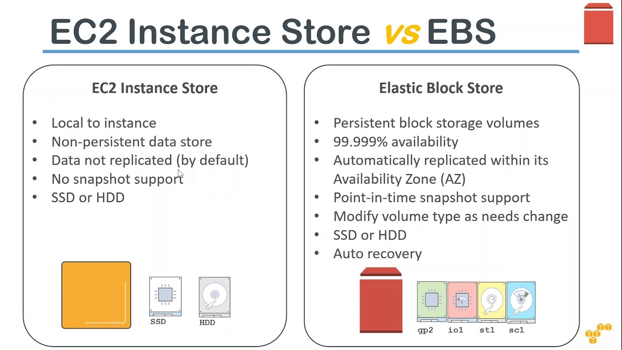 Amazon EC2 Instance Store | Why and When to use? | Difference between EBS and Instance Store