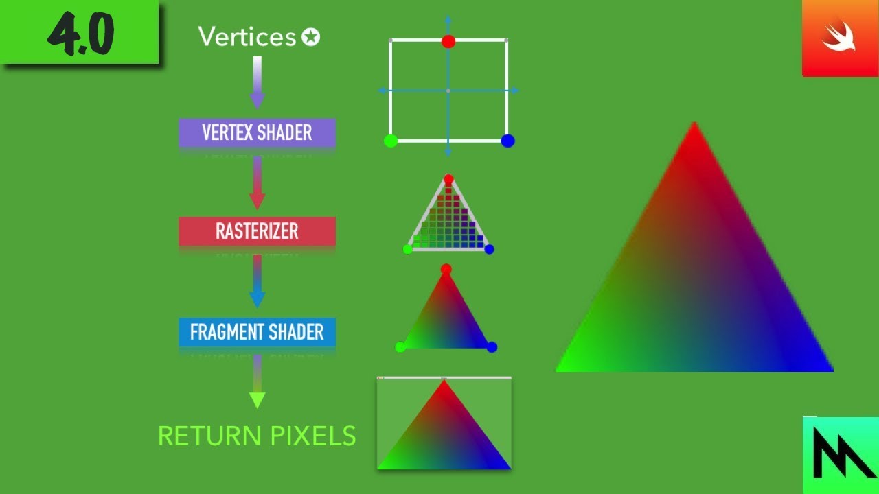 4: Vertex & Fragment Shaders In Swift And Metal