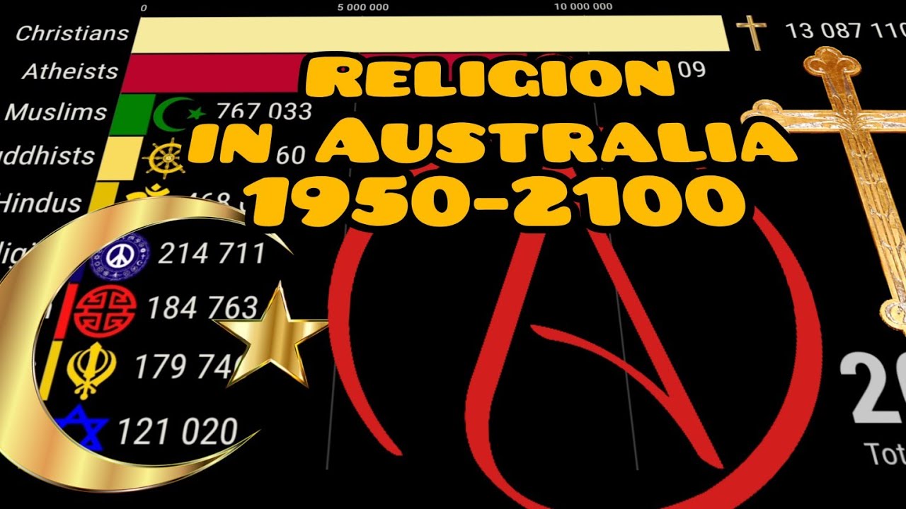 Religion in Australia (since 1950) | 4К