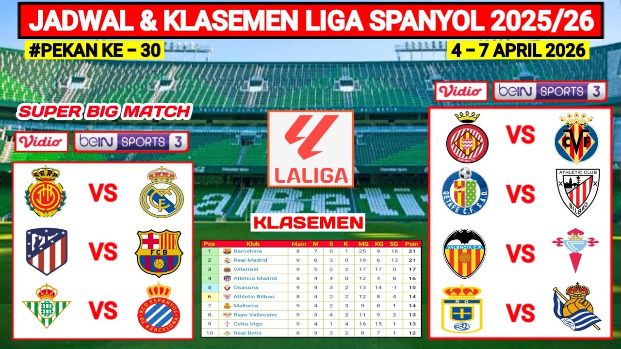 Jadwal Liga Spanyol Pekan Ke 30 - Mallorca vs Real Madrid - Atletico vs Barcelona | Laliga 2025/26