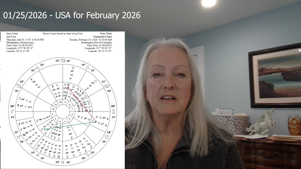 Астрологический прогноз для США на февраль 2026 года.