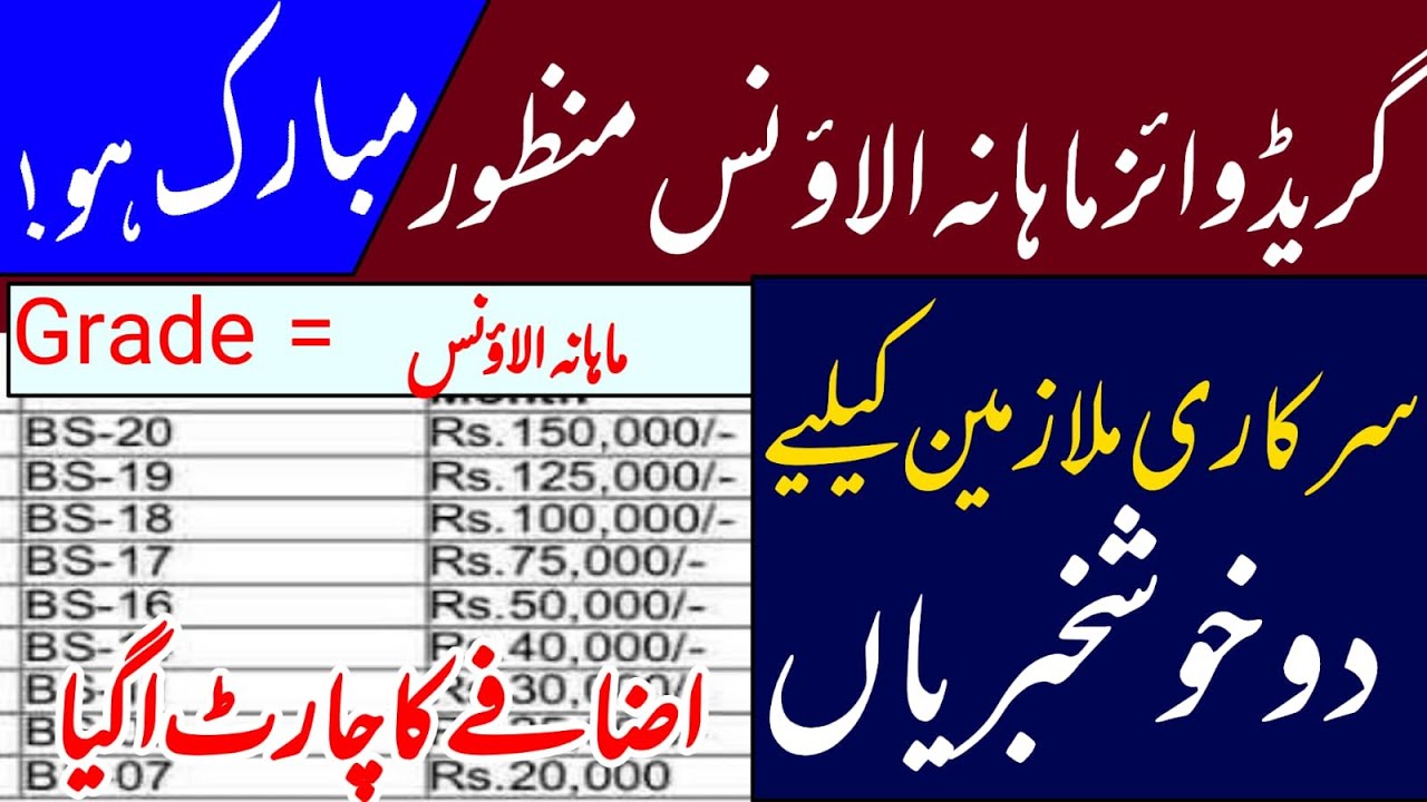Special allowance for Grade 7 -20 || good news for govt employees and pensioners