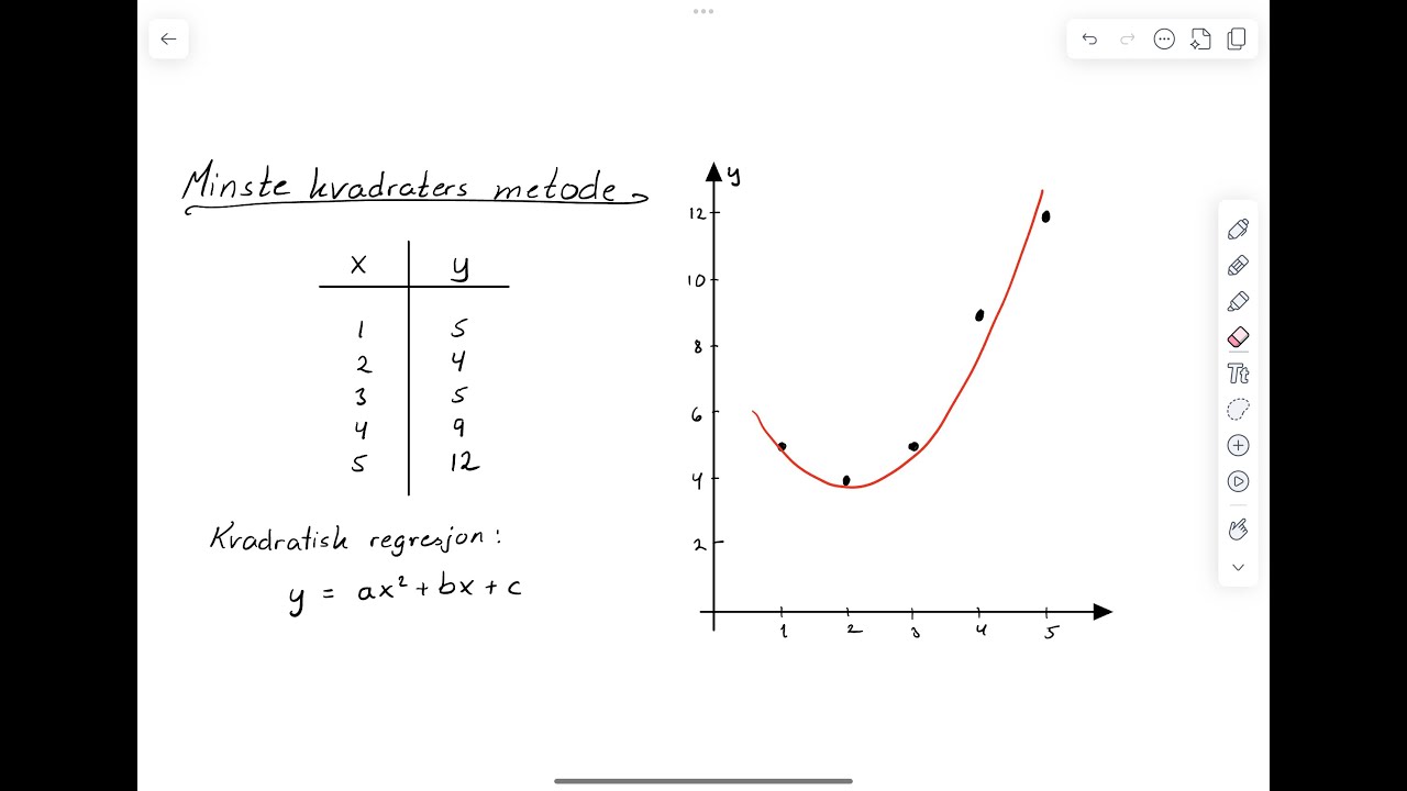 Minste kvadraters metode med kvadratisk regresjon