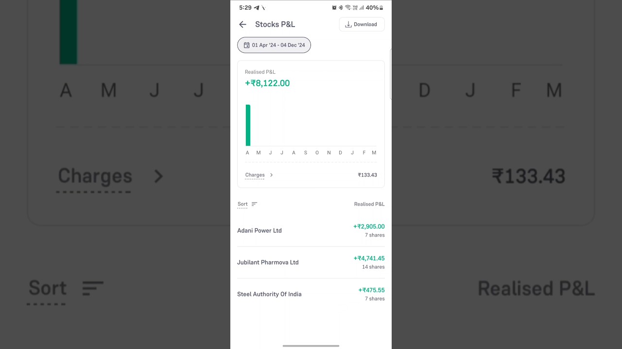 Check your Profit/Loss in Groww app #investing #mutualfunds #stockmarket #share #groww