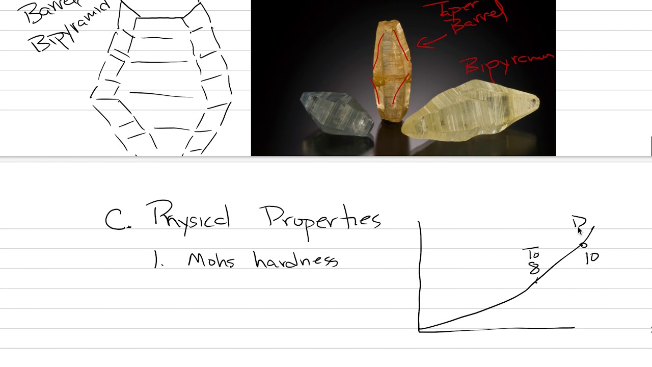 Gemology: Corundum 1