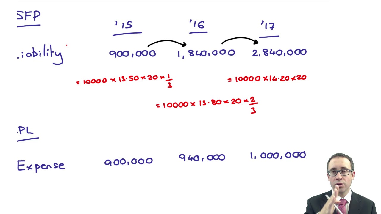 Cash settled share based payments - example - ACCA (SBR) lectures