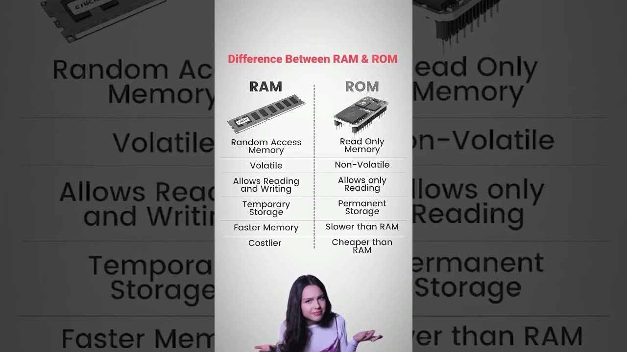 Difference between Ram and Rom