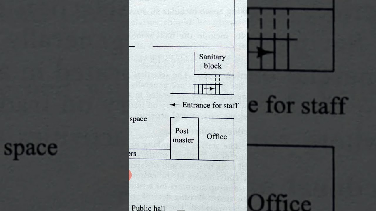 Functional requirements and Planning of Post Office Public