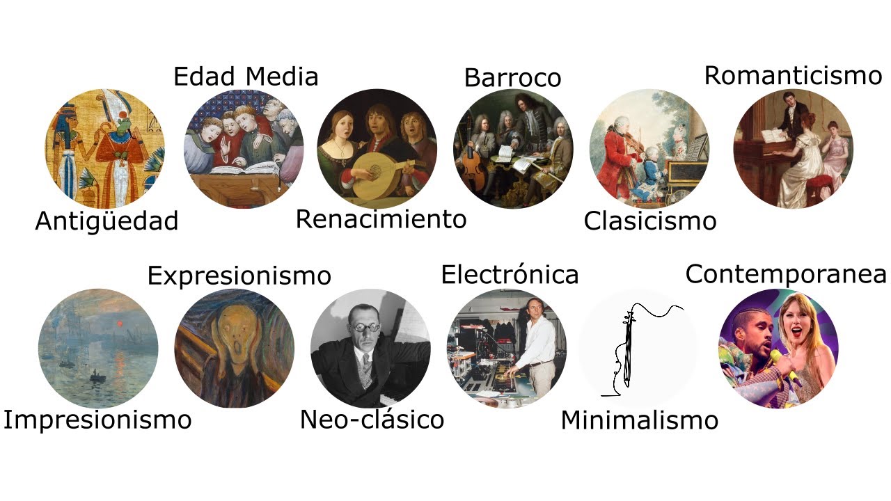 Todos los periodos musicales explicados en 8 minutos