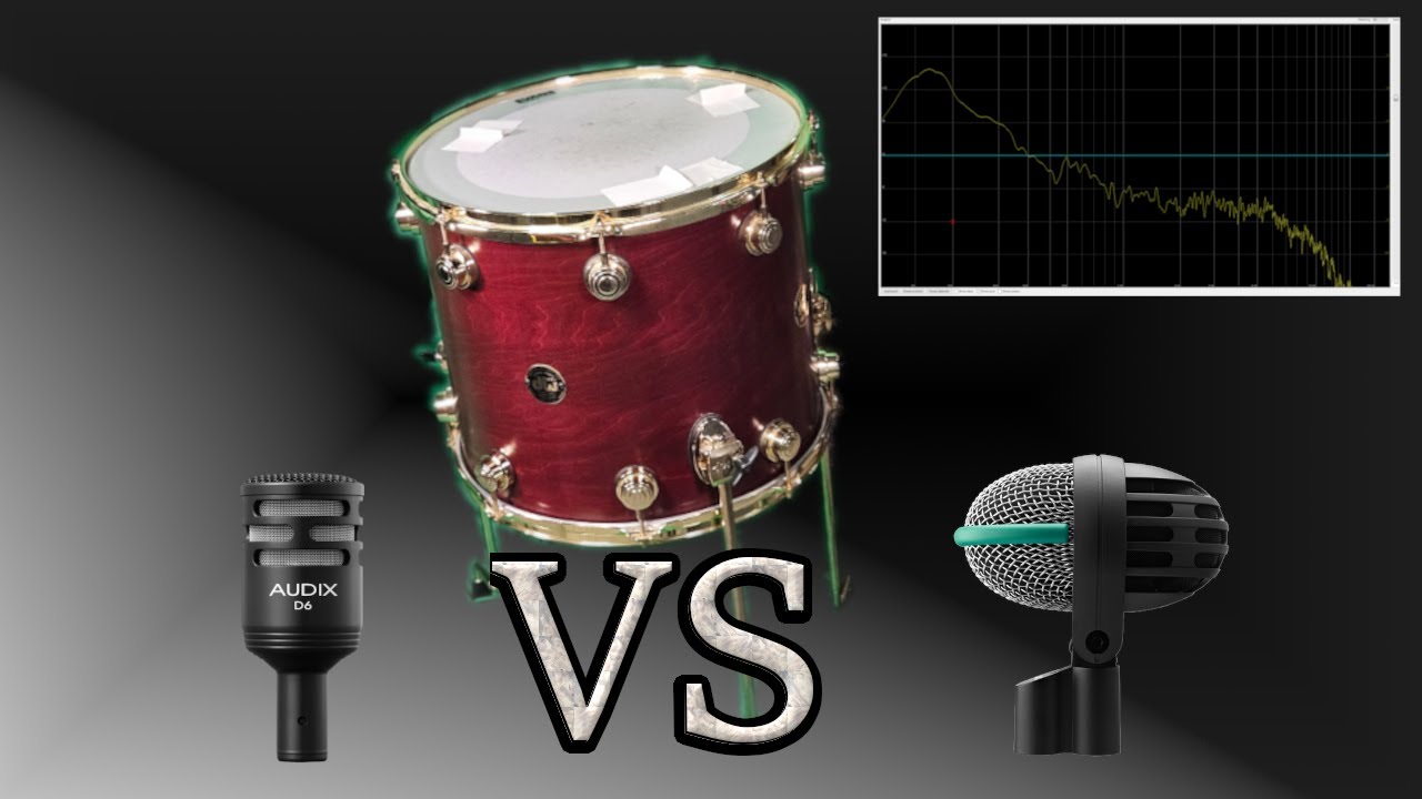 How does the D112 Stack up against the D6 on a floor tom?