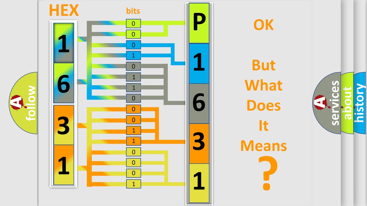 DTC Oldsmobile P1631 Short Explanation