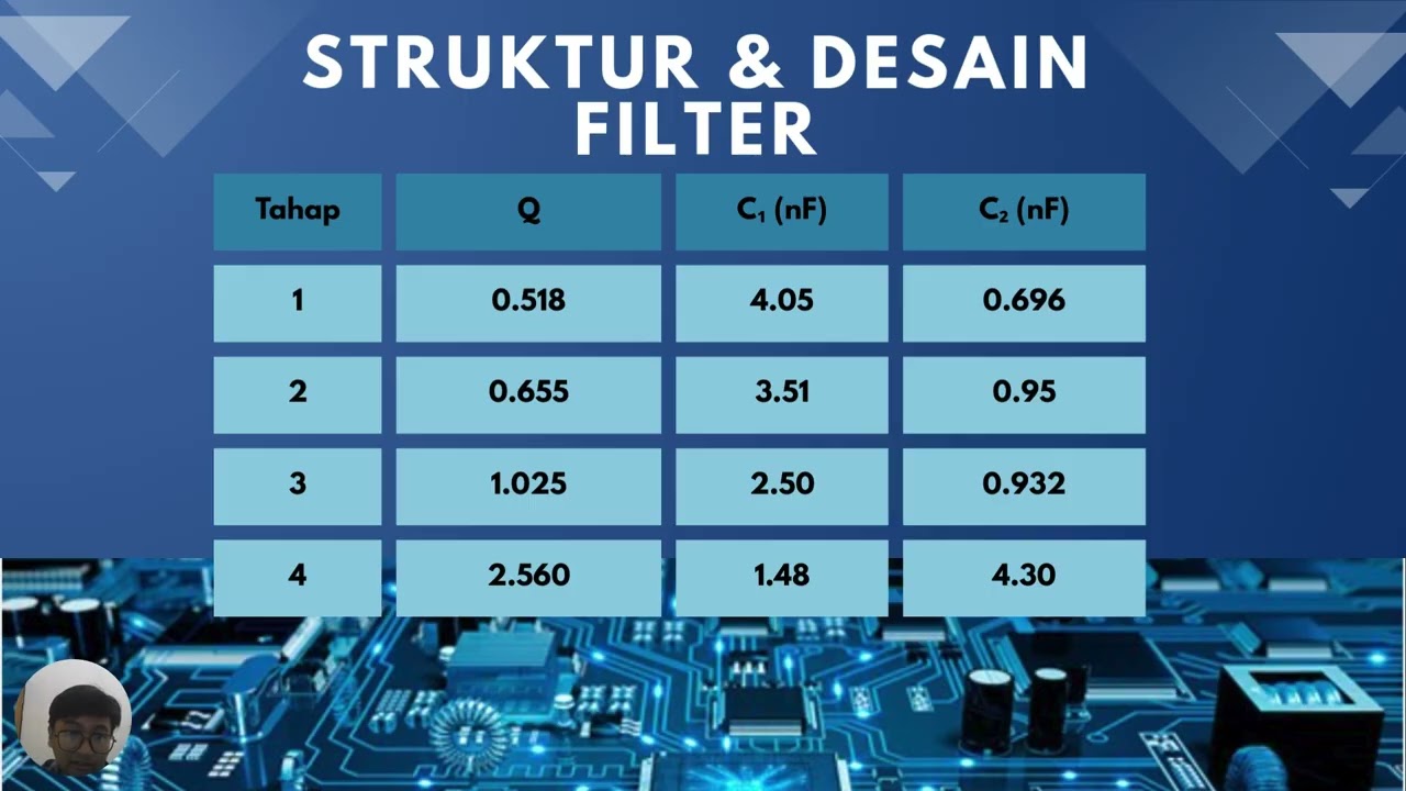 Tugas Besar Elektronika 2 : Perancangan Low Pass Filter Chebysev