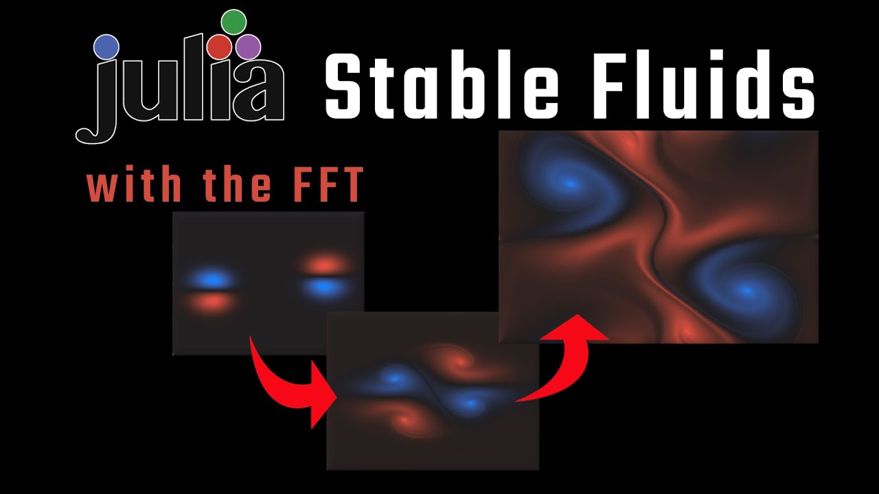 Stable Fluids using the FFT in Julia | Fluid Simulation in Julia