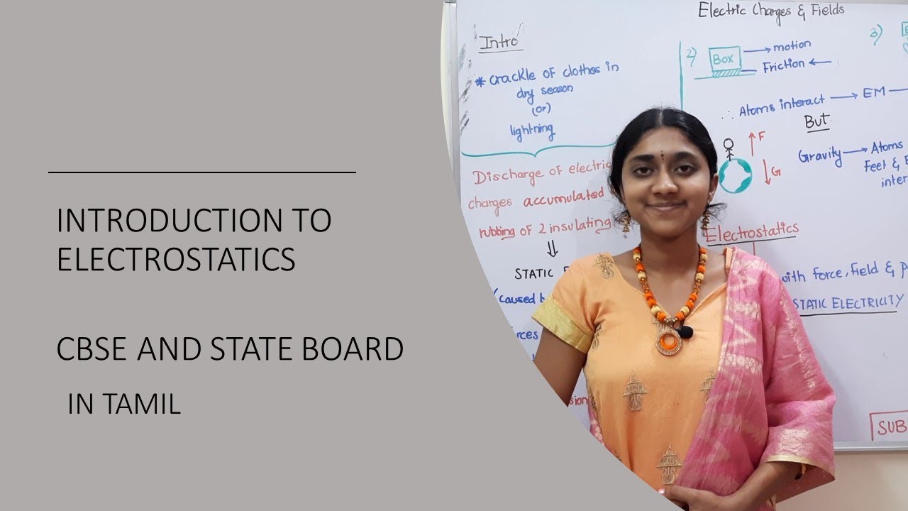 INTRODUCTION TO ELECTROSTATICS| CLASS 12|CBSE &STATE BOARD