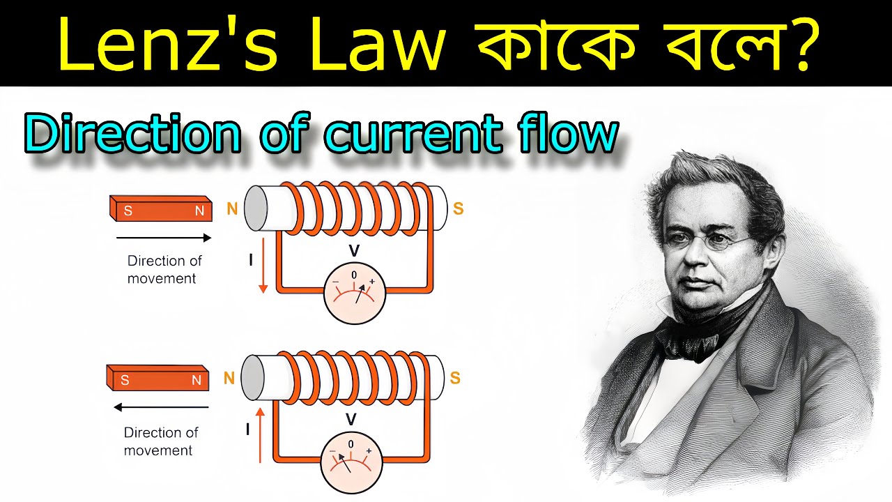 Lenz's Law in bengali ।। Electro Magnetic Induction in bengali