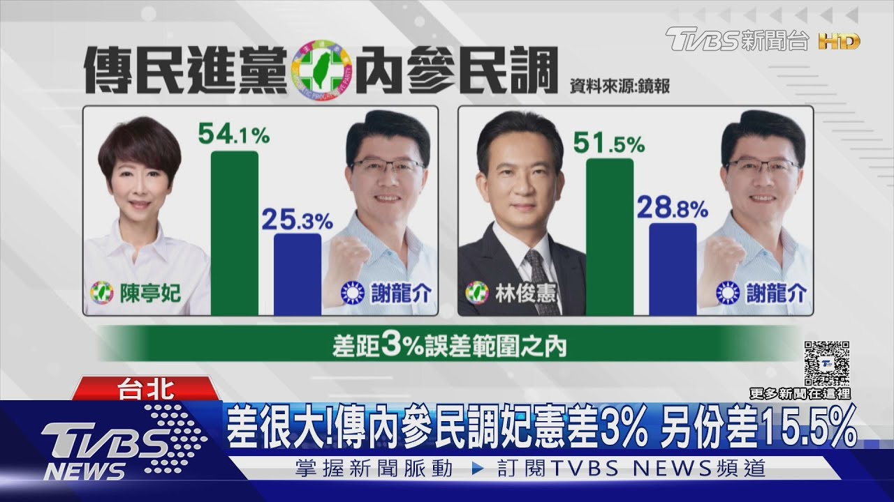 差3%?綠:沒內參民調 陳亭妃酸林俊憲「別觸法」｜TVBS新聞 @TVBSNEWS01