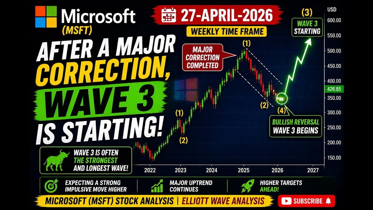 MSFT Technical Analysis | Strong Wave 3 Impulse Incoming